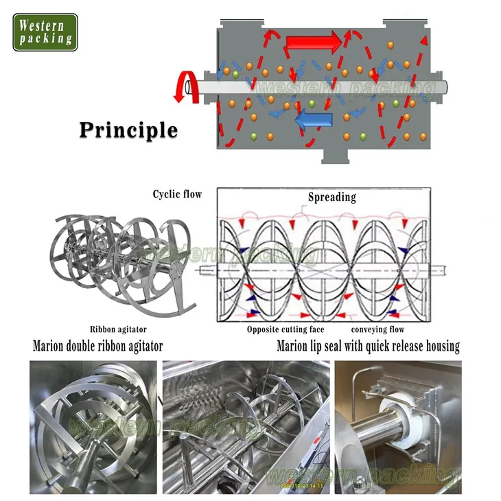powder mixer blender